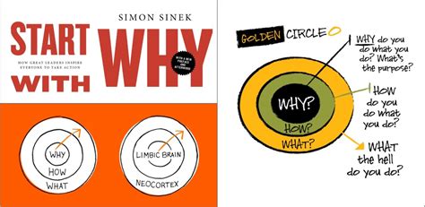  Start With Why - En resa till självkunskapens djup!